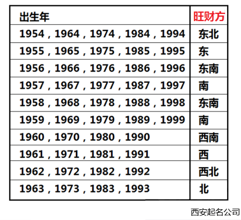 西安风水大师